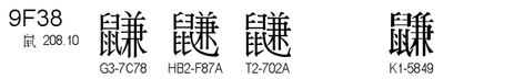 U+9F38